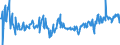 KN 01022951 /Exporte /Einheit = Preise (Euro/Bes. Maßeinheiten) /Partnerland: Extra-eur /Meldeland: Eur27_2020 /01022951:Färsen `weibliche Rinder, die Noch Nicht Gekalbt Haben`, mit Einem Gewicht von > 300 kg, zum Schlachten