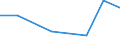 KN 01022951 /Exporte /Einheit = Mengen in Tonnen /Partnerland: Ver.koenigreich(Ohne Nordirland) /Meldeland: Eur27_2020 /01022951:Färsen `weibliche Rinder, die Noch Nicht Gekalbt Haben`, mit Einem Gewicht von > 300 kg, zum Schlachten