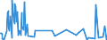 KN 01022951 /Exporte /Einheit = Mengen in Tonnen /Partnerland: Slowakei /Meldeland: Eur27_2020 /01022951:Färsen `weibliche Rinder, die Noch Nicht Gekalbt Haben`, mit Einem Gewicht von > 300 kg, zum Schlachten