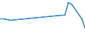 KN 01022951 /Exporte /Einheit = Mengen in Tonnen /Partnerland: Serbien /Meldeland: Eur27_2020 /01022951:Färsen `weibliche Rinder, die Noch Nicht Gekalbt Haben`, mit Einem Gewicht von > 300 kg, zum Schlachten