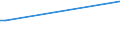 KN 01022959 /Exporte /Einheit = Preise (Euro/Bes. Maßeinheiten) /Partnerland: Estland /Meldeland: Eur27_2020 /01022959:Färsen `weibliche Rinder, die Noch Nicht Gekalbt Haben`, Lebend, mit Einem Gewicht von > 300 kg (Ausg. zum Schlachten Sowie Reinrassige Zuchttiere)