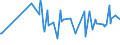 CN 01022959 /Exports /Unit = Prices (Euro/suppl. units) /Partner: Latvia /Reporter: Eur27_2020 /01022959:Live Heifers `female Bovines That Have Never Calved` of a Weight > 300 kg (Excl. for Slaughter and Pure-bred for Breeding)