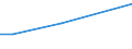 KN 01022959 /Exporte /Einheit = Preise (Euro/Bes. Maßeinheiten) /Partnerland: Irak /Meldeland: Eur27_2020 /01022959:Färsen `weibliche Rinder, die Noch Nicht Gekalbt Haben`, Lebend, mit Einem Gewicht von > 300 kg (Ausg. zum Schlachten Sowie Reinrassige Zuchttiere)