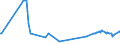 KN 01022999 /Exporte /Einheit = Preise (Euro/Bes. Maßeinheiten) /Partnerland: Lettland /Meldeland: Eur27_2020 /01022999:Rinder, Lebend, mit Einem Gewicht von > 300 kg (Ausg. zum Schlachten Sowie Reinrassige Zuchttiere, Färsen und Kühe)