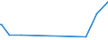 KN 01029020 /Exporte /Einheit = Preise (Euro/Bes. Maßeinheiten) /Partnerland: Schweiz /Meldeland: Eur27_2020 /01029020:Zuchtrinder, Reinrassig (Ausg. Rinder und Büffel)