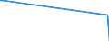 KN 01029020 /Exporte /Einheit = Preise (Euro/Bes. Maßeinheiten) /Partnerland: Lettland /Meldeland: Europäische Union /01029020:Zuchtrinder, Reinrassig (Ausg. Rinder und Büffel)