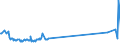 KN 01029020 /Exporte /Einheit = Preise (Euro/Bes. Maßeinheiten) /Partnerland: Polen /Meldeland: Eur27_2020 /01029020:Zuchtrinder, Reinrassig (Ausg. Rinder und Büffel)