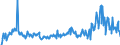 KN 01029020 /Exporte /Einheit = Preise (Euro/Bes. Maßeinheiten) /Partnerland: Intra-eur /Meldeland: Eur27_2020 /01029020:Zuchtrinder, Reinrassig (Ausg. Rinder und Büffel)