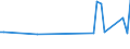 KN 01029020 /Exporte /Einheit = Mengen in Tonnen /Partnerland: Slowenien /Meldeland: Europäische Union /01029020:Zuchtrinder, Reinrassig (Ausg. Rinder und Büffel)