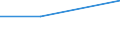 KN 01029021 /Exporte /Einheit = Preise (Euro/Bes. Maßeinheiten) /Partnerland: Daenemark /Meldeland: Europäische Union /01029021:Hausrinder, mit Einem Gewicht von > 80 kg bis 160 kg, zum Schlachten