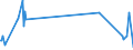 KN 01029029 /Exporte /Einheit = Preise (Euro/Bes. Maßeinheiten) /Partnerland: Schweiz /Meldeland: Europäische Union /01029029:Hausrinder, Lebend, mit Einem Gewicht von > 80 kg bis 160 kg (Ausg. zum Schlachten Sowie Reinrassige Zuchttiere)