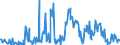 CN 01029029 /Exports /Unit = Number of Items (01/1993-12/2011) /Partner: Netherlands /Reporter: European Union /01029029:Live Domestic Bovines of a Weight of > 80 kg and <= 160 kg (Excl. Animals for Slaughter and Pure-bred Breeding Animals)