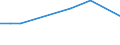 KN 01029059 /Exporte /Einheit = Preise (Euro/Bes. Maßeinheiten) /Partnerland: Tunesien /Meldeland: Europäische Union /01029059:F„rsen `weibliche Hausrinder, die Noch Nicht Gekalbt Haben`, Lebend, mit Einem Gewicht von > 300 kg (Ausg. zum Schlachten Sowie Reinrassige Zuchttiere)