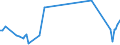 KN 01029059 /Exporte /Einheit = Mengen in Tonnen /Partnerland: Lettland /Meldeland: Europäische Union /01029059:F„rsen `weibliche Hausrinder, die Noch Nicht Gekalbt Haben`, Lebend, mit Einem Gewicht von > 300 kg (Ausg. zum Schlachten Sowie Reinrassige Zuchttiere)