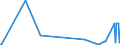 KN 01029059 /Exporte /Einheit = Mengen in Tonnen /Partnerland: Tschechien /Meldeland: Europäische Union /01029059:F„rsen `weibliche Hausrinder, die Noch Nicht Gekalbt Haben`, Lebend, mit Einem Gewicht von > 300 kg (Ausg. zum Schlachten Sowie Reinrassige Zuchttiere)