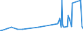 KN 01029059 /Exporte /Einheit = Mengen in Tonnen /Partnerland: Slowenien /Meldeland: Europäische Union /01029059:F„rsen `weibliche Hausrinder, die Noch Nicht Gekalbt Haben`, Lebend, mit Einem Gewicht von > 300 kg (Ausg. zum Schlachten Sowie Reinrassige Zuchttiere)