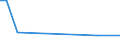 KN 01029090 /Exporte /Einheit = Preise (Euro/Bes. Maßeinheiten) /Partnerland: Lettland /Meldeland: Europäische Union /01029090:Rinder, Lebend (Ausg. Reinrassige Zuchttiere und Hausrinder)