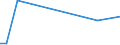 KN 01029090 /Exporte /Einheit = Mengen in Tonnen /Partnerland: Lettland /Meldeland: Europäische Union /01029090:Rinder, Lebend (Ausg. Reinrassige Zuchttiere und Hausrinder)