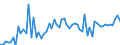 CN 0102 /Exports /Unit = Prices (Euro/ton) /Partner: United Kingdom(Excluding Northern Ireland) /Reporter: Eur27_2020 /0102:Live Bovine Animals