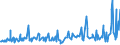 CN 0102 /Exports /Unit = Prices (Euro/ton) /Partner: Andorra /Reporter: Eur27_2020 /0102:Live Bovine Animals