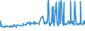 CN 0102 /Exports /Unit = Prices (Euro/ton) /Partner: Belarus /Reporter: Eur27_2020 /0102:Live Bovine Animals