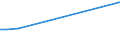 KN 01039211 /Exporte /Einheit = Preise (Euro/Bes. Maßeinheiten) /Partnerland: Tunesien /Meldeland: Eur15 /01039211:Sauen `hausschweine`, Lebend, mit Einem Gewicht von >= 160 kg, die Mindestens Einmal Geferkelt Haben (Ausg. Reinrassige Zuchttiere)