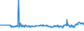 KN 01039219 /Exporte /Einheit = Preise (Euro/Bes. Maßeinheiten) /Partnerland: Polen /Meldeland: Eur27_2020 /01039219:Hausschweine, Lebend, mit Einem Gewicht von >= 50 kg (Ausg. Reinrassige Zuchttiere Sowie Sauen mit Einem Gewicht von >= 160 kg, die Mindestens Einmal Geferkelt Haben)