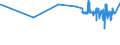 KN 01041030 /Exporte /Einheit = Preise (Euro/Bes. Maßeinheiten) /Partnerland: Finnland /Meldeland: Eur27_2020 /01041030:Schaflämmer `schafe bis zu Einem Jahr Alt`, Lebend (Ausg. Reinrassige Zuchttiere)