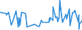 KN 01041030 /Exporte /Einheit = Preise (Euro/Bes. Maßeinheiten) /Partnerland: Schweiz /Meldeland: Eur27_2020 /01041030:Schaflämmer `schafe bis zu Einem Jahr Alt`, Lebend (Ausg. Reinrassige Zuchttiere)