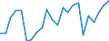 KN 01041030 /Exporte /Einheit = Preise (Euro/Bes. Maßeinheiten) /Partnerland: Marokko /Meldeland: Eur27_2020 /01041030:Schaflämmer `schafe bis zu Einem Jahr Alt`, Lebend (Ausg. Reinrassige Zuchttiere)