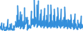 CN 01041030 /Exports /Unit = Quantities in tons /Partner: Italy /Reporter: Eur27_2020 /01041030:Live Lambs `sheep up to a Year Old` (Excl. Purebred Breeding Animals)