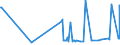 KN 01041080 /Exporte /Einheit = Preise (Euro/Bes. Maßeinheiten) /Partnerland: Serbien /Meldeland: Eur27_2020 /01041080:Schafe, Lebend (Ausg. Reinrassige Zuchttiere Sowie Lämmer)