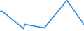 KN 01041080 /Exporte /Einheit = Preise (Euro/Bes. Maßeinheiten) /Partnerland: Usa /Meldeland: Eur27_2020 /01041080:Schafe, Lebend (Ausg. Reinrassige Zuchttiere Sowie Lämmer)