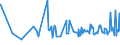 CN 01051191 /Exports /Unit = Prices (Euro/suppl. units) /Partner: Sierra Leone /Reporter: Eur27_2020 /01051191:Laying Stock `fowls of the Species Gallus Domesticus` of a Weight of <= 185 g (Excl. Grandparent and Parent Female Chicks)