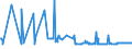 CN 01051300 /Exports /Unit = Prices (Euro/suppl. units) /Partner: Denmark /Reporter: Eur27_2020 /01051300:Live Domestic Ducks, Weighing <= 185 G