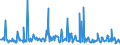 KN 01051500 /Exporte /Einheit = Preise (Euro/Bes. Maßeinheiten) /Partnerland: Extra-eur /Meldeland: Eur27_2020 /01051500:Perlhühner `hausgeflügel`, Lebend, mit Einem Gewicht von <= 185 G