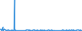 CN 01051500 /Exports /Unit = Number of Items (01/2012-...) /Partner: Portugal /Reporter: Eur27_2020 /01051500:Live Domestic Guinea Fowls, Weighing <= 185 G