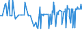 CN 01051990 /Exports /Unit = Prices (Euro/suppl. units) /Partner: Czech Rep. /Reporter: European Union /01051990:Live Domestic Ducks and Guinea Fowls, Weighing <= 185 G