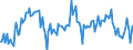 KN 01059200 /Exporte /Einheit = Preise (Euro/Bes. Maßeinheiten) /Partnerland: Niederlande /Meldeland: Europäische Union /01059200:Hhner `hausgeflgel`, Lebend, mit Einem Gewicht von > 185 g bis 2 kg (Ausg. Trut- und Perlhhner)