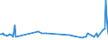 KN 01059200 /Exporte /Einheit = Preise (Euro/Bes. Maßeinheiten) /Partnerland: Ver.koenigreich /Meldeland: Europäische Union /01059200:Hhner `hausgeflgel`, Lebend, mit Einem Gewicht von > 185 g bis 2 kg (Ausg. Trut- und Perlhhner)