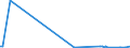 KN 01059200 /Exporte /Einheit = Preise (Euro/Bes. Maßeinheiten) /Partnerland: Griechenland /Meldeland: Europäische Union /01059200:Hhner `hausgeflgel`, Lebend, mit Einem Gewicht von > 185 g bis 2 kg (Ausg. Trut- und Perlhhner)