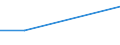 KN 01059200 /Exporte /Einheit = Preise (Euro/Bes. Maßeinheiten) /Partnerland: Norwegen /Meldeland: Europäische Union /01059200:Hhner `hausgeflgel`, Lebend, mit Einem Gewicht von > 185 g bis 2 kg (Ausg. Trut- und Perlhhner)