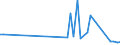 KN 01059200 /Exporte /Einheit = Preise (Euro/Bes. Maßeinheiten) /Partnerland: Tschechien /Meldeland: Europäische Union /01059200:Hhner `hausgeflgel`, Lebend, mit Einem Gewicht von > 185 g bis 2 kg (Ausg. Trut- und Perlhhner)