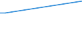 KN 01059200 /Exporte /Einheit = Preise (Euro/Bes. Maßeinheiten) /Partnerland: Moldau /Meldeland: Europäische Union /01059200:Hhner `hausgeflgel`, Lebend, mit Einem Gewicht von > 185 g bis 2 kg (Ausg. Trut- und Perlhhner)