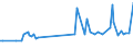 KN 01059200 /Exporte /Einheit = Preise (Euro/Bes. Maßeinheiten) /Partnerland: Kroatien /Meldeland: Europäische Union /01059200:Hhner `hausgeflgel`, Lebend, mit Einem Gewicht von > 185 g bis 2 kg (Ausg. Trut- und Perlhhner)