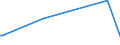 KN 01059200 /Exporte /Einheit = Preise (Euro/Bes. Maßeinheiten) /Partnerland: Saudi-arab. /Meldeland: Europäische Union /01059200:Hhner `hausgeflgel`, Lebend, mit Einem Gewicht von > 185 g bis 2 kg (Ausg. Trut- und Perlhhner)