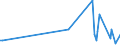 KN 01059200 /Exporte /Einheit = Mengen in Tonnen /Partnerland: Griechenland /Meldeland: Europäische Union /01059200:Hhner `hausgeflgel`, Lebend, mit Einem Gewicht von > 185 g bis 2 kg (Ausg. Trut- und Perlhhner)