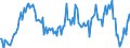 KN 01059300 /Exporte /Einheit = Preise (Euro/Bes. Maßeinheiten) /Partnerland: Niederlande /Meldeland: Europäische Union /01059300:Hhner `hausgeflgel`, Lebend, mit Einem Gewicht von > 2 kg (Ausg. Trut- und Perlhhner)