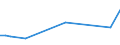 KN 01059910 /Exporte /Einheit = Preise (Euro/Bes. Maßeinheiten) /Partnerland: Schweden /Meldeland: Eur15 /01059910:Enten `hausgeflügel`, Lebend, mit Einem Gewicht von > 185 G