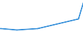 KN 01059910 /Exporte /Einheit = Preise (Euro/Bes. Maßeinheiten) /Partnerland: Faeroeer Inseln /Meldeland: Europäische Union /01059910:Enten `hausgeflügel`, Lebend, mit Einem Gewicht von > 185 G